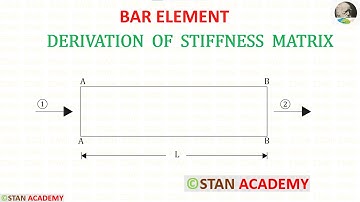 Afleiding van de stijfheidsmatrix voor een staafelement