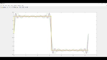 Demonstration of Gibbs
