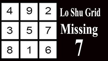 lo shu grid method missing 7 | lo shu grid | lu shu grid | abhishek bhatnagar numerology