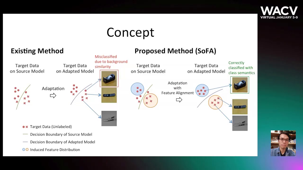 83 - SoFA: Source-data-free Feature Alignment for Unsupervised Domain Adaptation