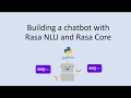 Building a chatbot with Rasa NLU and Rasa Core