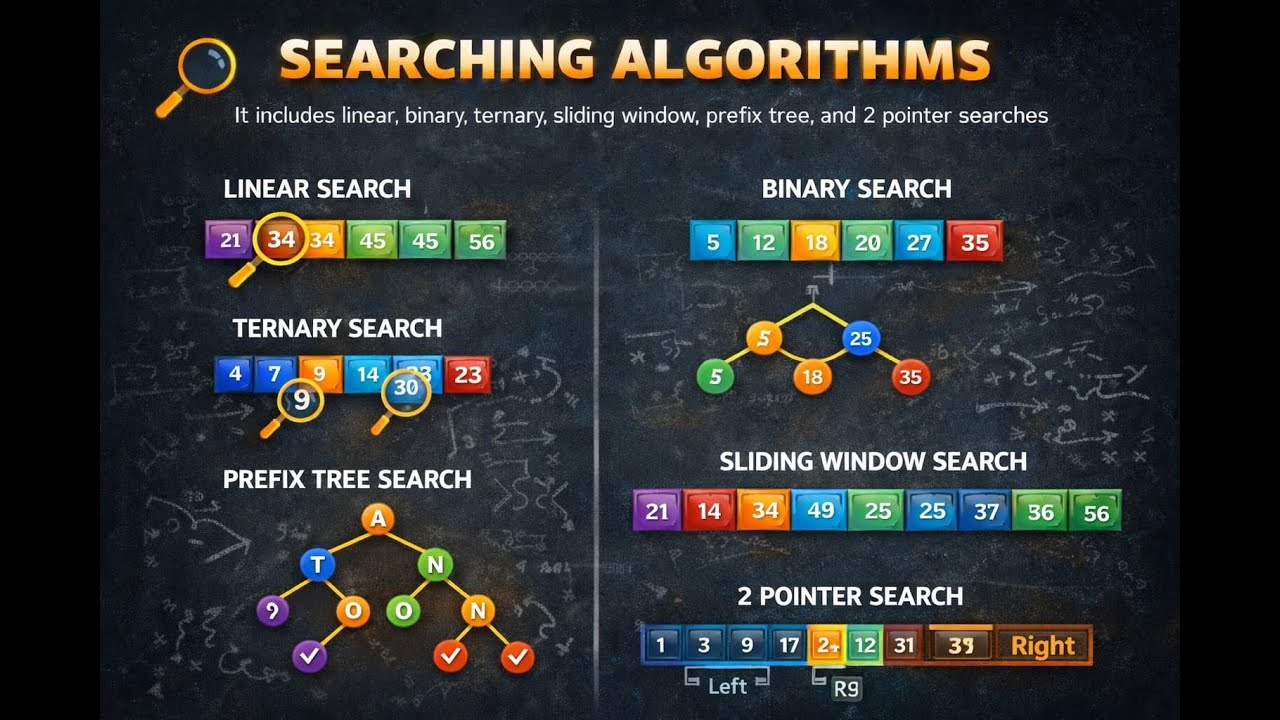 Searching Algorithms (Along with a Bonus) - YouTube