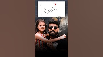 Chhoti Bachhi Ne Answer De Diya Aap Dekar Dikhao To Jaane 🤔🤔 #Shorts #Economics #CA