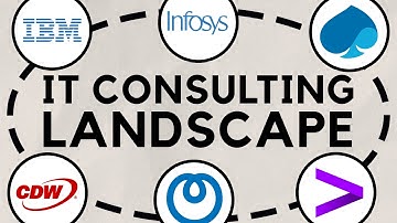 The Market Landscape - IT Consulting