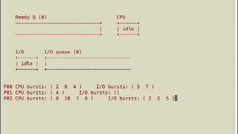 CIS452 Job Scheduling Simulation