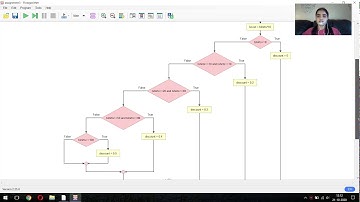 how to use if condition in flowgorithm