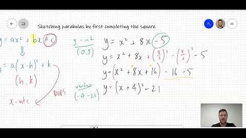 Sketching parabolas by first completing the square