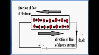 Basic Concepts of Electrical Circuits Part-1