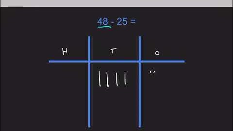 2.NBT.5 Subtraction Based on Place Value