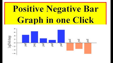 Gene folds change Bar Plot | Positive negative graph