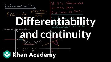 Differentieerbaarheid en continuïteit | Inleiding tot derivaten | AP Calculus AB | Khan Academy