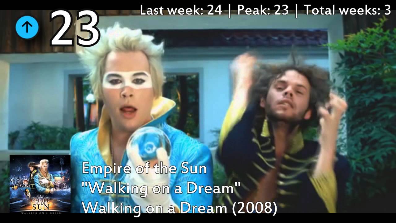 Billboard Alternative Songs Week Of 02 27 2016 YouTube billboard-alternative-songs-week-of-02-27-2016-youtube