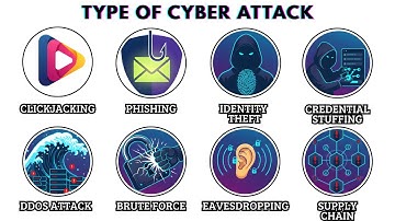 Every Type of Cyber Attack Explained in 4 Minutes
