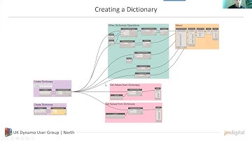 An introduction to Dictionaries in Dynamo by Keith Wilkinson, JM Architects
