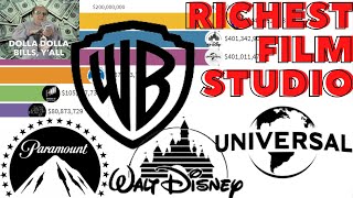 Best Movie Production1995-2021
