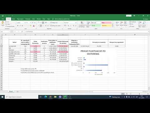 Video: Fluktuacija zaposlenih: formula za izračunavanje. Fluktuacija osoblja je