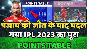IPL 2023 Today Points Table | Rr vs Pbks After Match Points Table | Ipl 2023 Points Table