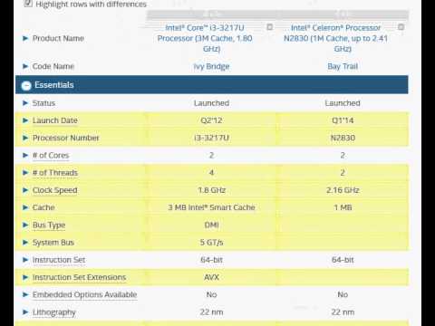 Bandiet grafiek ijsje Intel Core i3 3217U Vs Celeron N2830 - YouTube