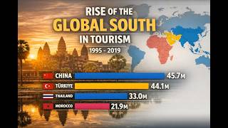 Tourism’s Power Shift: The Rise of the Global South (1995–2019)