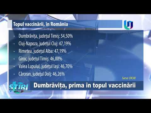 TeleU: Dumbrăvița, prima în topul vaccinării