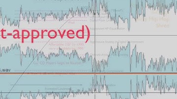 Loudness War and Peace