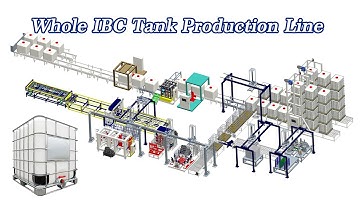 IBC Cage fully automatic production line work, Whole IBC Tank Production Line