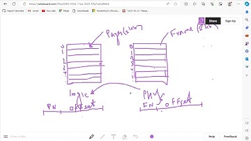 OS - Memory Calculation (A/L ICT)