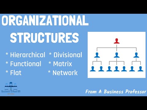 वीडियो: उद्यम की संभागीय संगठनात्मक संरचना