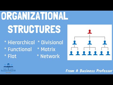 Video: Institutional environment: definition, structure and methods of development