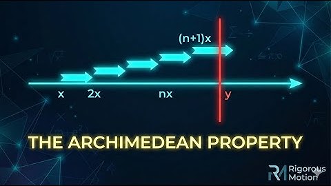 Real Analysis: The Archimedean Property Visualized (Rudin 1.20a)