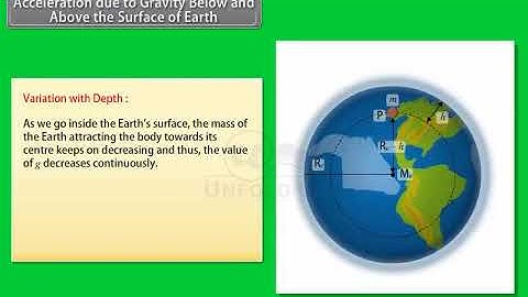 Ch 8 - Gravitation | Acceleration due to Gravity below & above the surface of Earth
