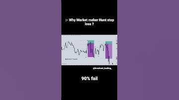 Mastering Chart Patterns: A Comprehensive Guide for Trading Success