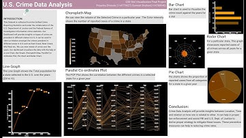 YouTube Video for CSE564 - Visualization Final Project Stony Brook University