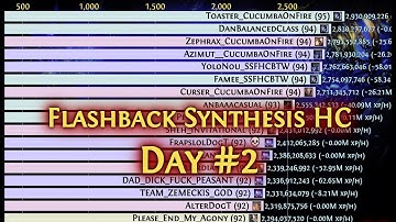 [Path of Exile Ladders] DAY #2 - Flashback Synthesis Hardcore - Top 20 - All Classes
