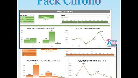 Gestion de la facturation sur Excel - tableau de bord a télécharger