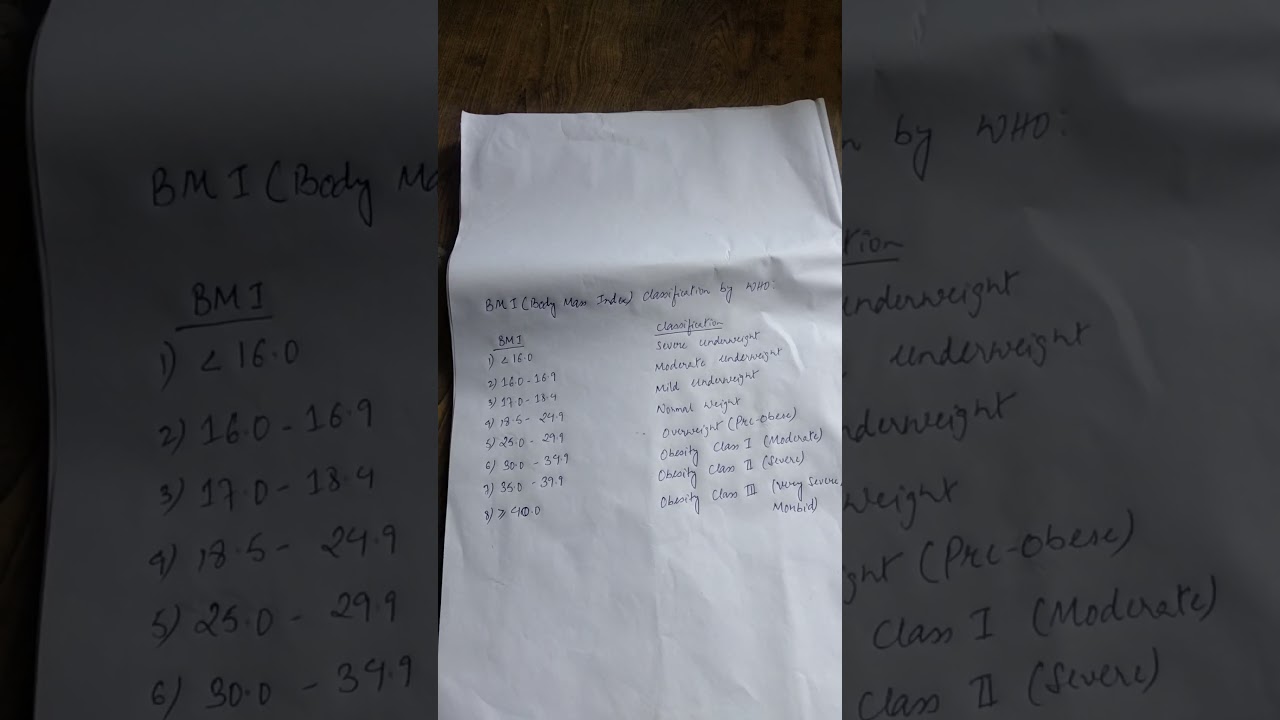 Just sharing some health related information. Esha2 gi BMI range khngbi ningba leirasu comment down