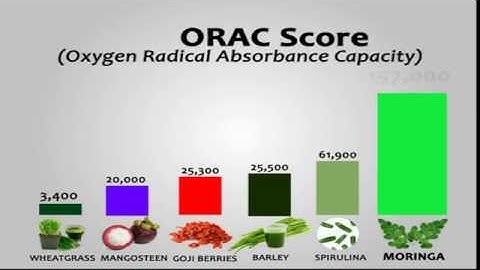 "ORAC" Oxygen Radical Absorbance Capacity