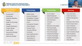 NCAT College of Health & Human Sciences (CHHS)