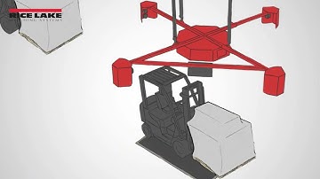 Simple Fast Accurate Pallet Dimensioning with the iDimension Series of Dimensional Weighing Scales