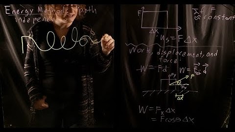 Introduction to Energy Methods