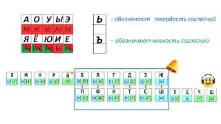 Русский язык 2 класс 