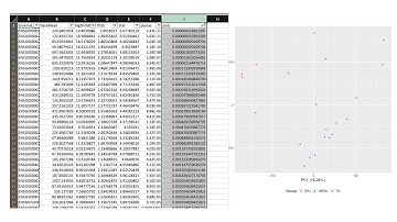 Transcriptomics, Basic PCA: making a scatterplot of Principle Component Analysis results in Excel