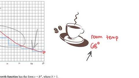 6.1 Graphing exponential functions