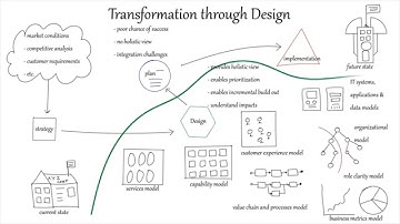 Transformation through Design