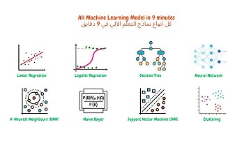 All Machine Learning Models in 9 Minutes | كل انواع التعلم الالي في 9 دقائق
