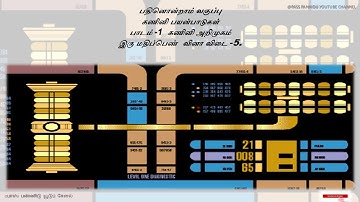 11 TH COMPUTER APPLICATION LESSON-1 TWO MARKS -5 BOOK BACK QUESTION AND ANSWER IN TAMIL.