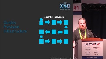 UKNOF41 - NetDevOps Configuration Management