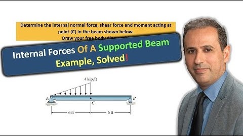How to Determine the Internal Forces of Supported Beams Easily | #EGE210 #055