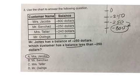 Absolute value real world #3