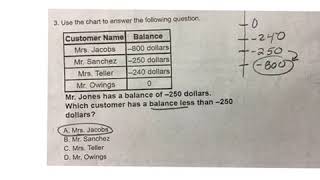 Absolute value real world #3